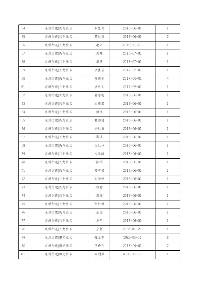 2023年1月份龙游县在册低保对象名单.xls