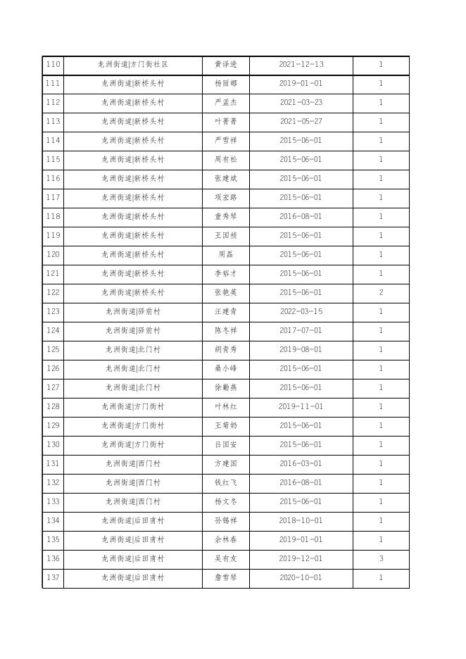 2023年1月份龙游县在册低保对象名单.xls
