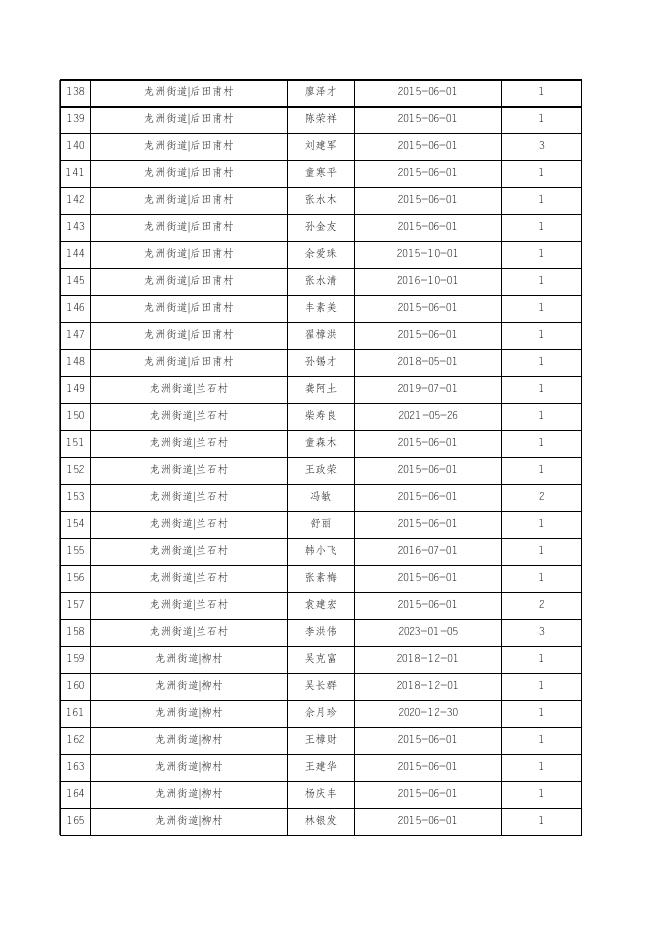 2023年1月份龙游县在册低保对象名单.xls