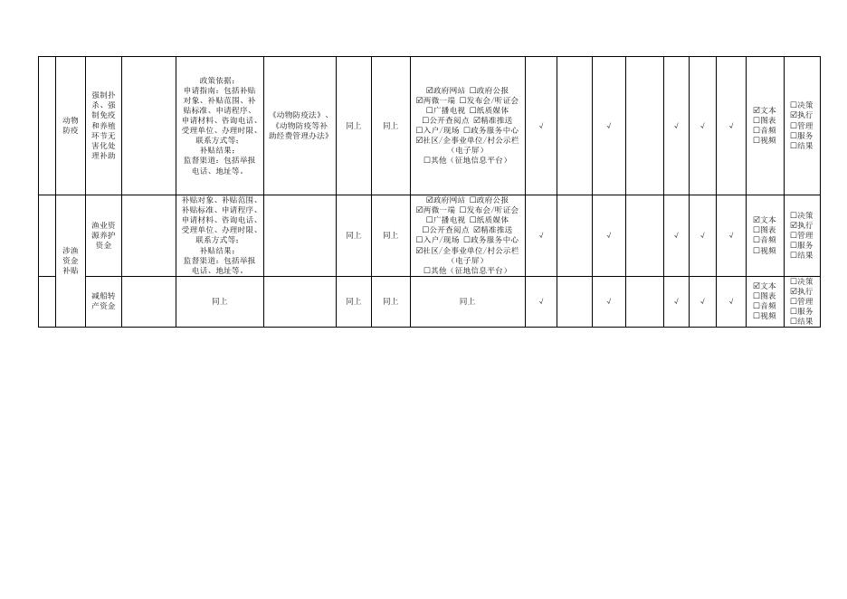 岱山县涉农补贴领域基层政务公开标准目录（村、社区）.pdf