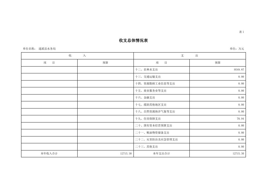 2021年110009006水务局部门预算.pdf