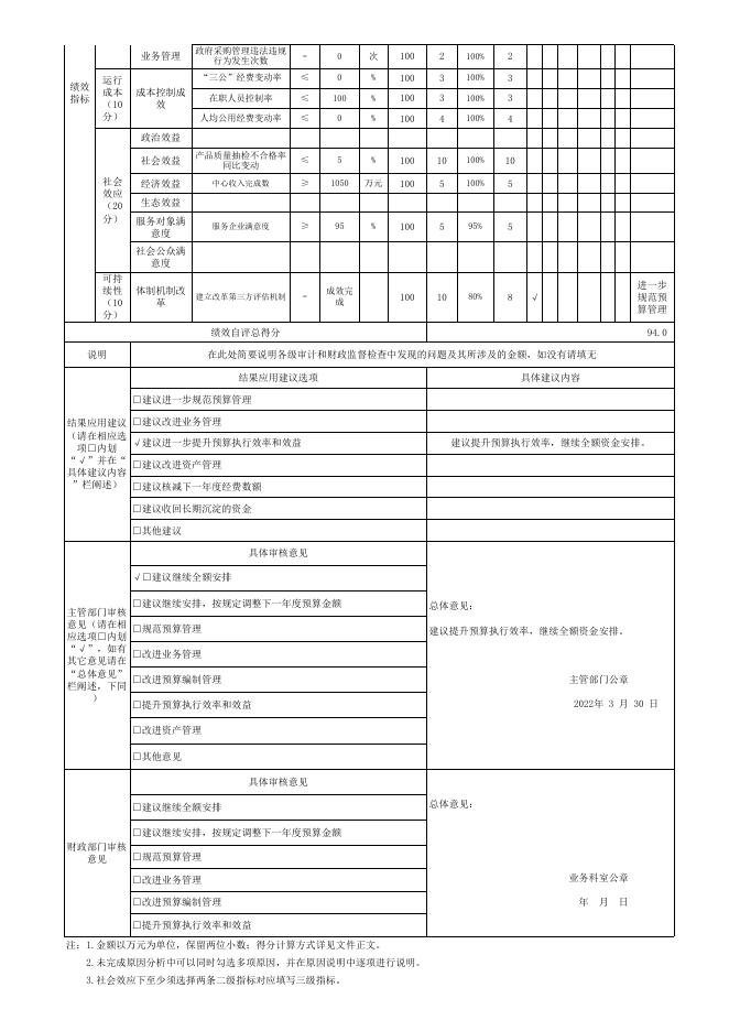 附件1-本溪市检验检测服务中心-部门整体绩效自评表.xlsx