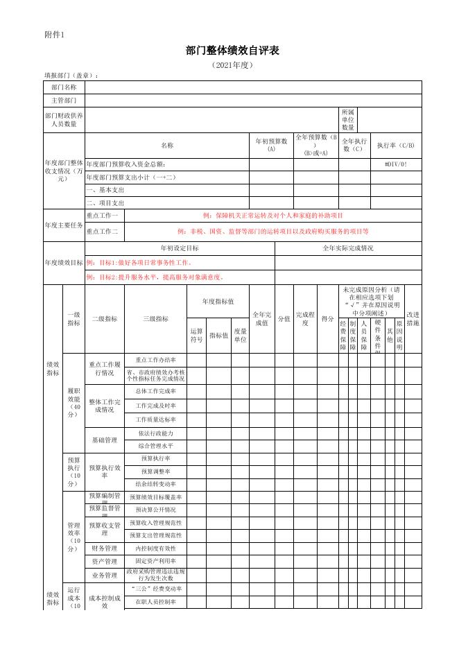 附件1-本溪市检验检测服务中心-部门整体绩效自评表.xlsx