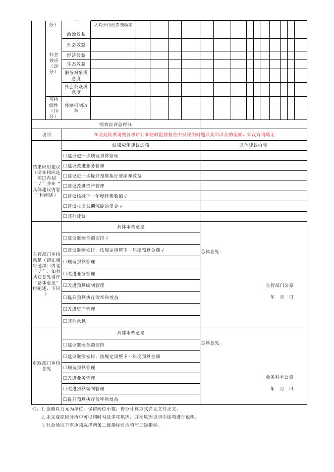 附件1-本溪市检验检测服务中心-部门整体绩效自评表.xlsx