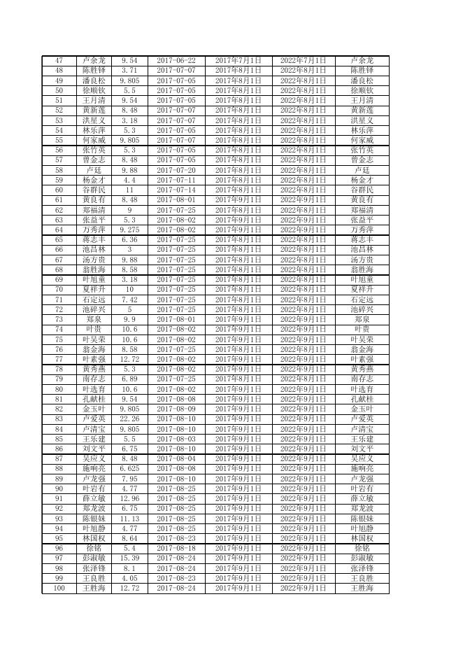 乐发改〔2021〕20号附件：2020年7-12月光伏补贴（发文版）.xls