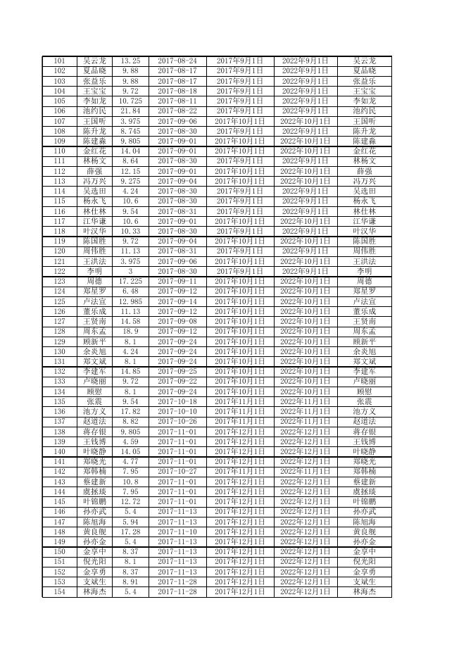 乐发改〔2021〕20号附件：2020年7-12月光伏补贴（发文版）.xls