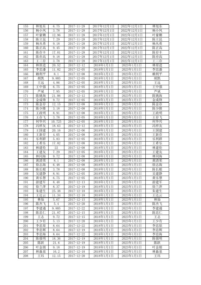 乐发改〔2021〕20号附件：2020年7-12月光伏补贴（发文版）.xls