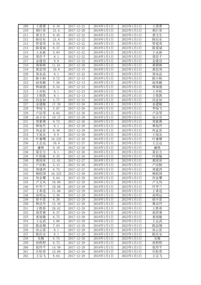 乐发改〔2021〕20号附件：2020年7-12月光伏补贴（发文版）.xls