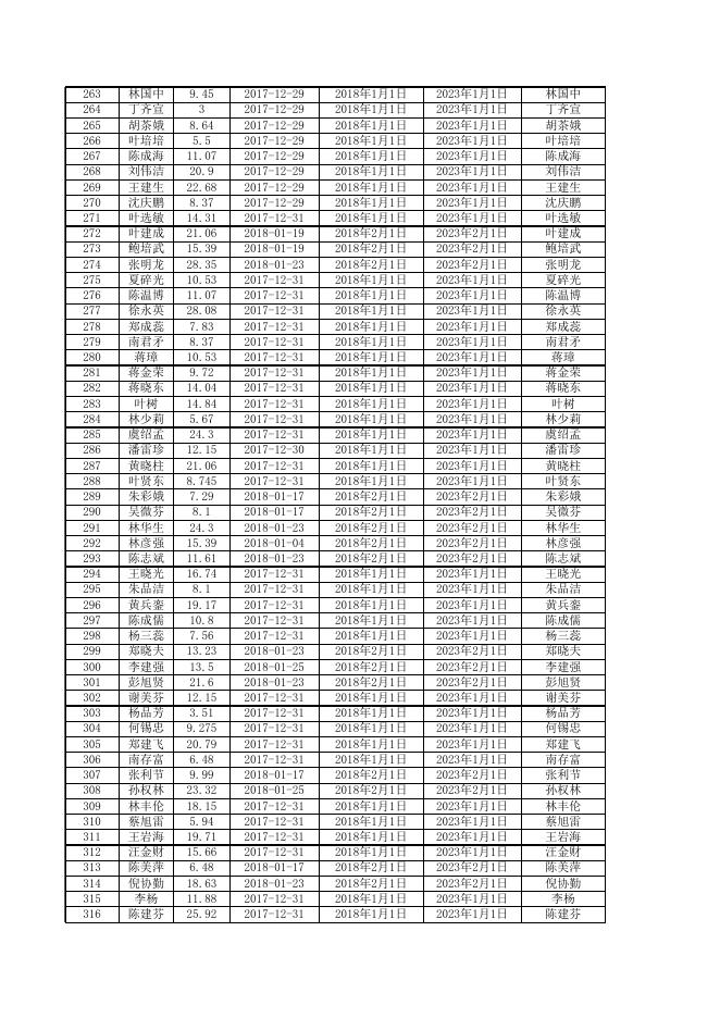 乐发改〔2021〕20号附件：2020年7-12月光伏补贴（发文版）.xls