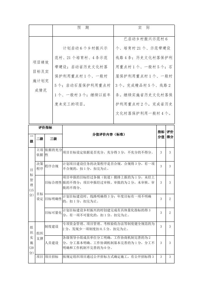 绩效：“美丽乡村”建设专项资金（完整版）.docx