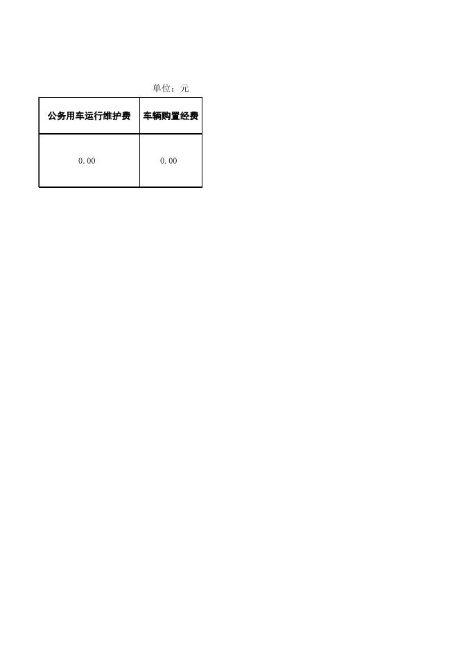 185001公共资源中心三公经费表（表10）.xlsx