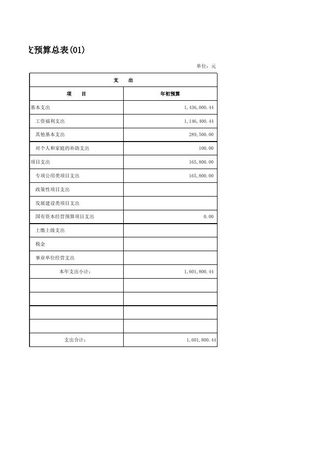 温岭市慈善事业促进中心2021年部门预算附表.xls