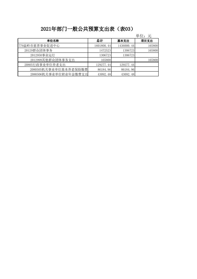 温岭市慈善事业促进中心2021年部门预算附表.xls