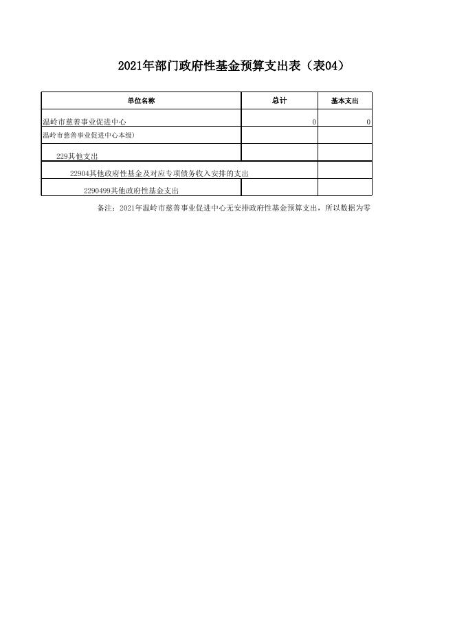 温岭市慈善事业促进中心2021年部门预算附表.xls