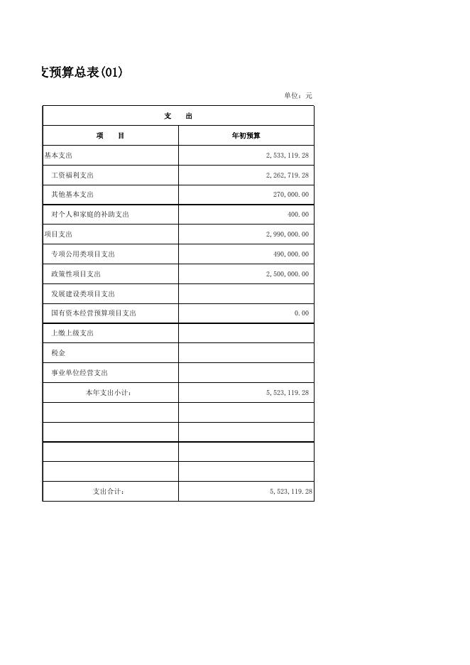 温岭市金融工作中心2021年部门预算表.xlsx