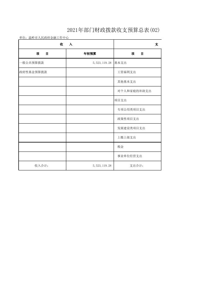 温岭市金融工作中心2021年部门预算表.xlsx