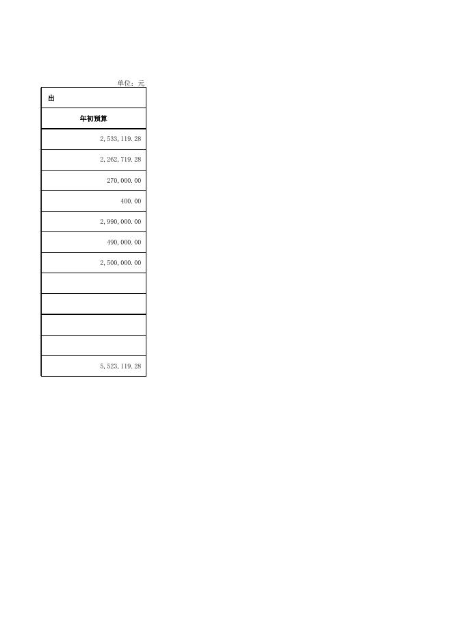 温岭市金融工作中心2021年部门预算表.xlsx