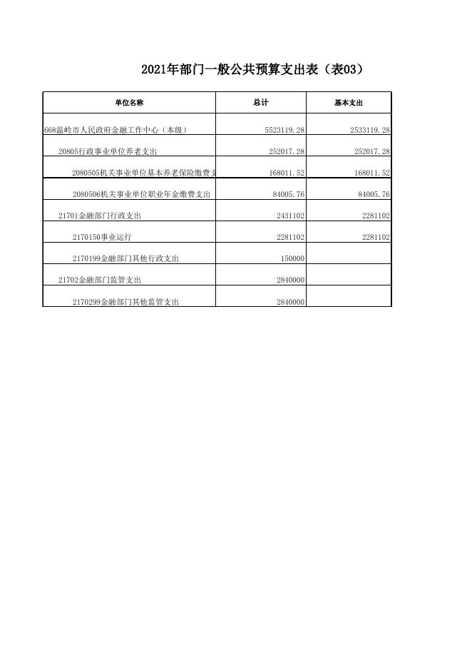 温岭市金融工作中心2021年部门预算表.xlsx