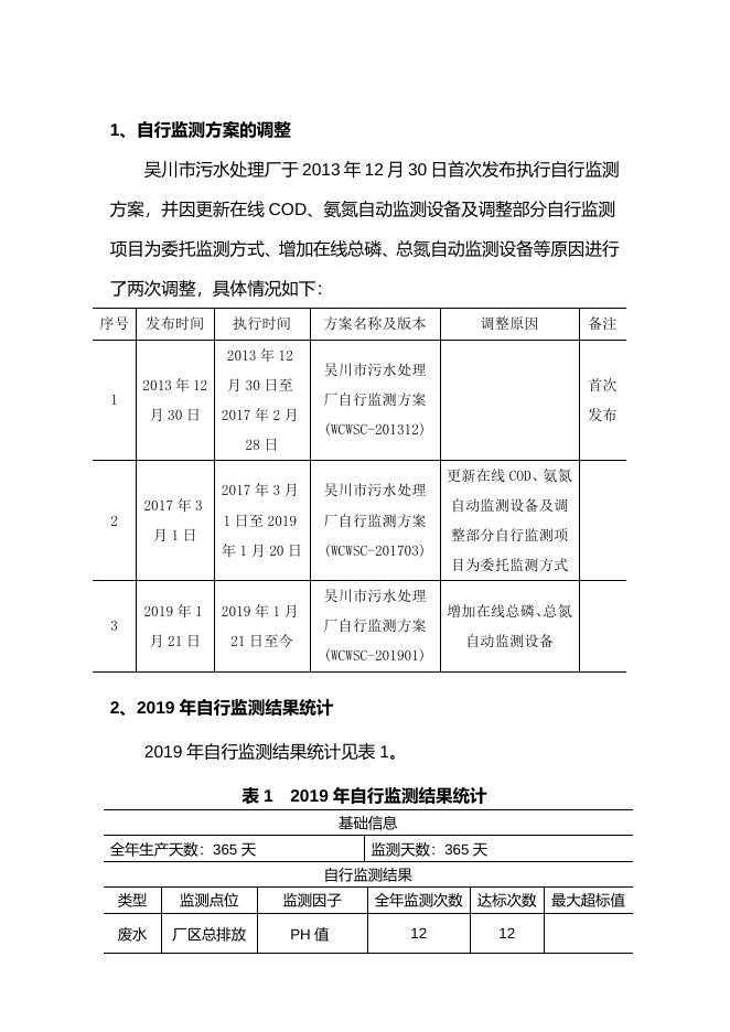 3、吴川市污水处理厂自行监测年度报告（2019年度）.doc