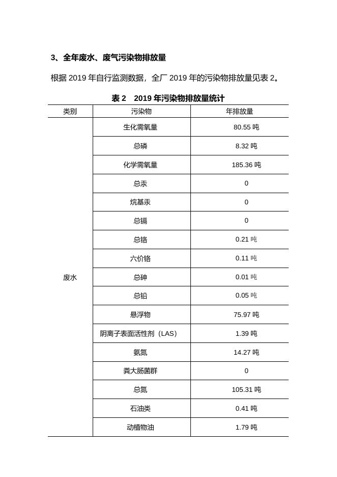 3、吴川市污水处理厂自行监测年度报告（2019年度）.doc