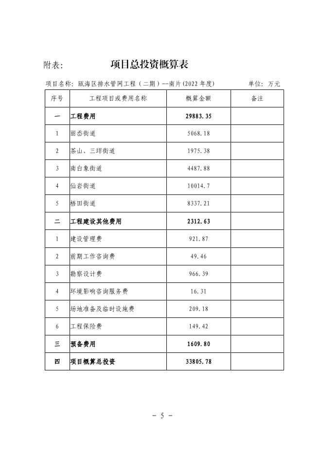 附件下载：温瓯发改审[2023]37号关于调整瓯海区排水管网工程（二期）--南片(2022年度)初步设计的批复.pdf