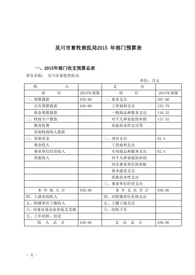 吴川市畜牧兽医局2015年部门预算公开.doc