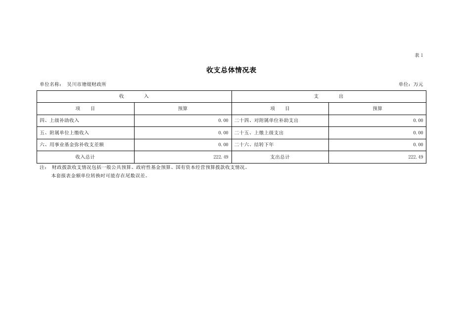2023年广东省吴川市塘缀财政所部门预算.pdf