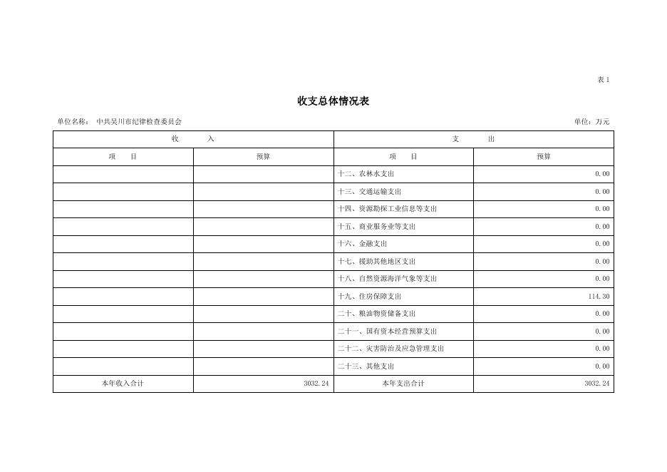 2023年中共吴川市纪律检查委员会部门预算.pdf