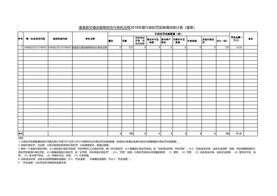 遂溪县交通运输局2018年行政执法数据.xlsx