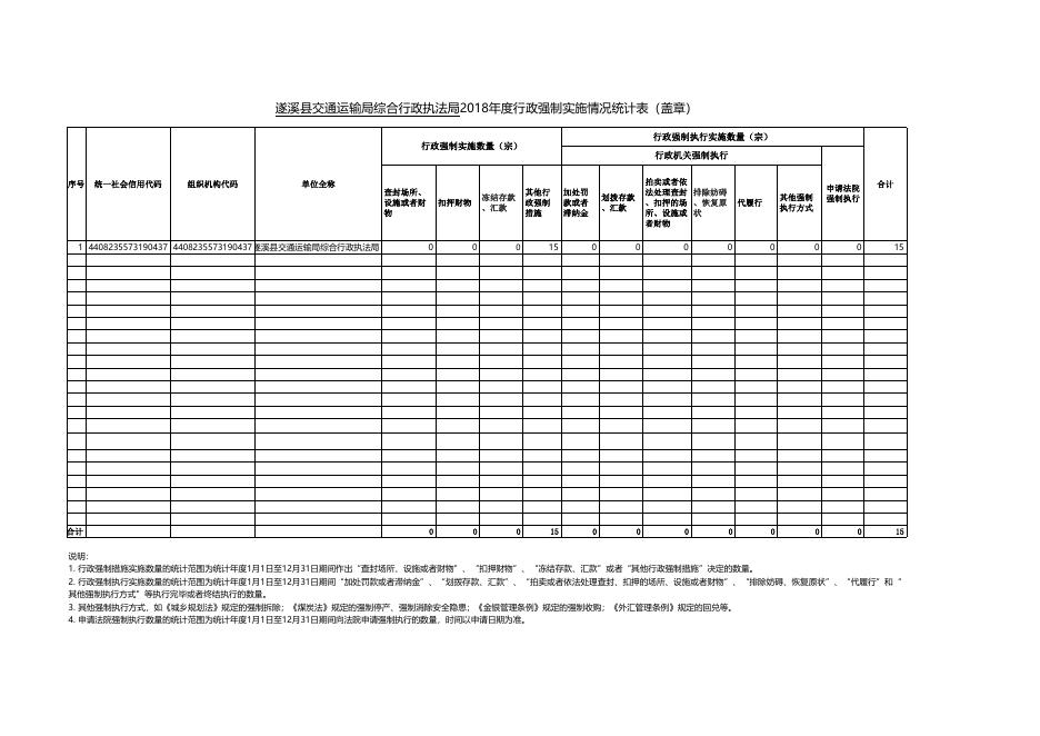 遂溪县交通运输局2018年行政执法数据.xlsx