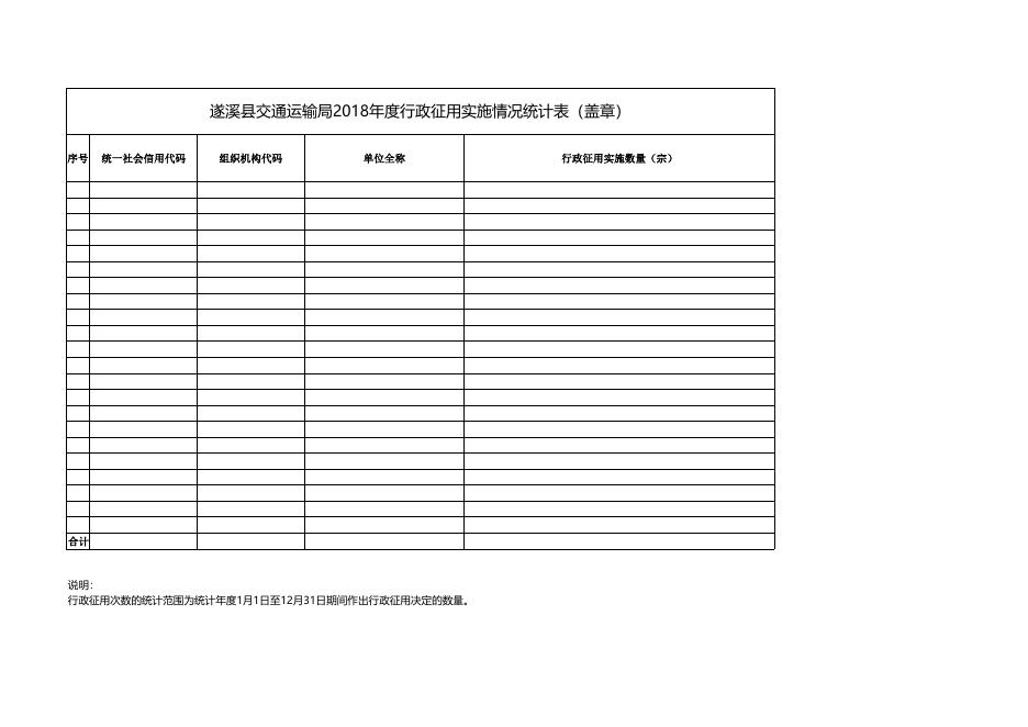 遂溪县交通运输局2018年行政执法数据.xlsx