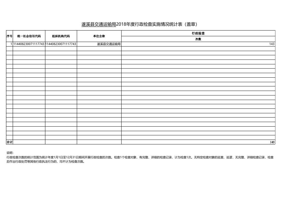 遂溪县交通运输局2018年行政执法数据.xlsx