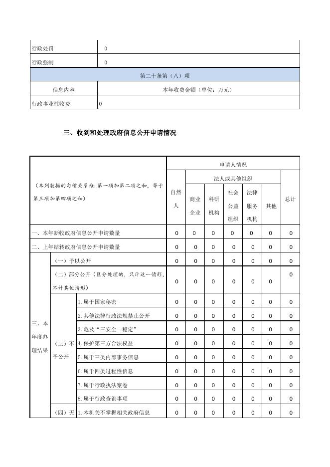 和睦街道2021年政府信息公开工作年度报告.docx