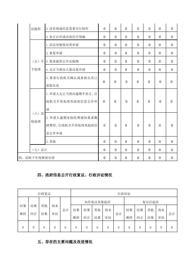 和睦街道2021年政府信息公开工作年度报告.docx