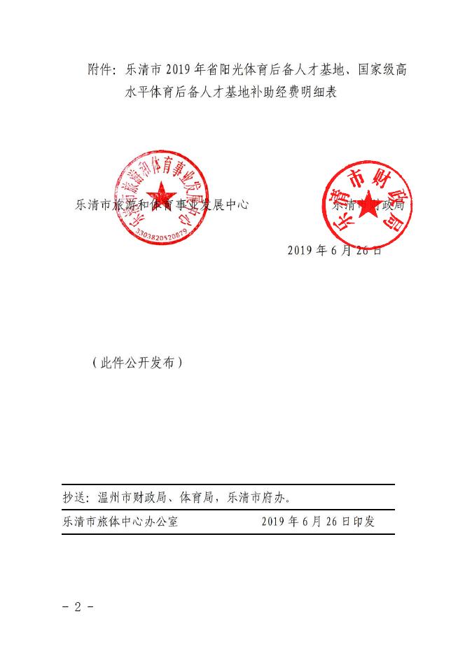 乐旅体〔2019〕49号关于下达乐清市2019年省阳光体育后备人才基地、国家级高水平体育后备人才基地补助经费的通知.pdf