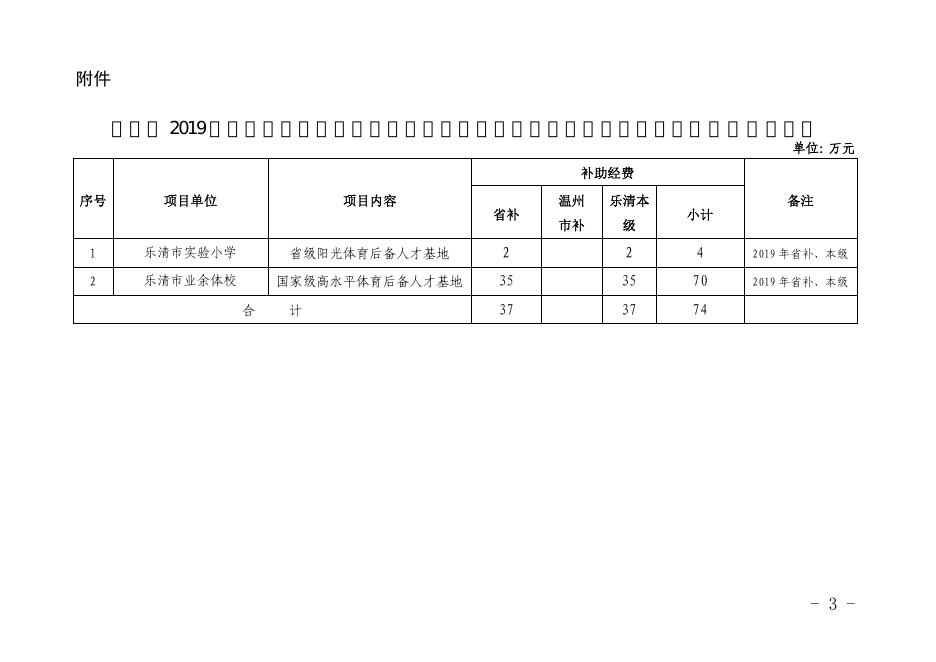 乐旅体〔2019〕49号关于下达乐清市2019年省阳光体育后备人才基地、国家级高水平体育后备人才基地补助经费的通知.pdf