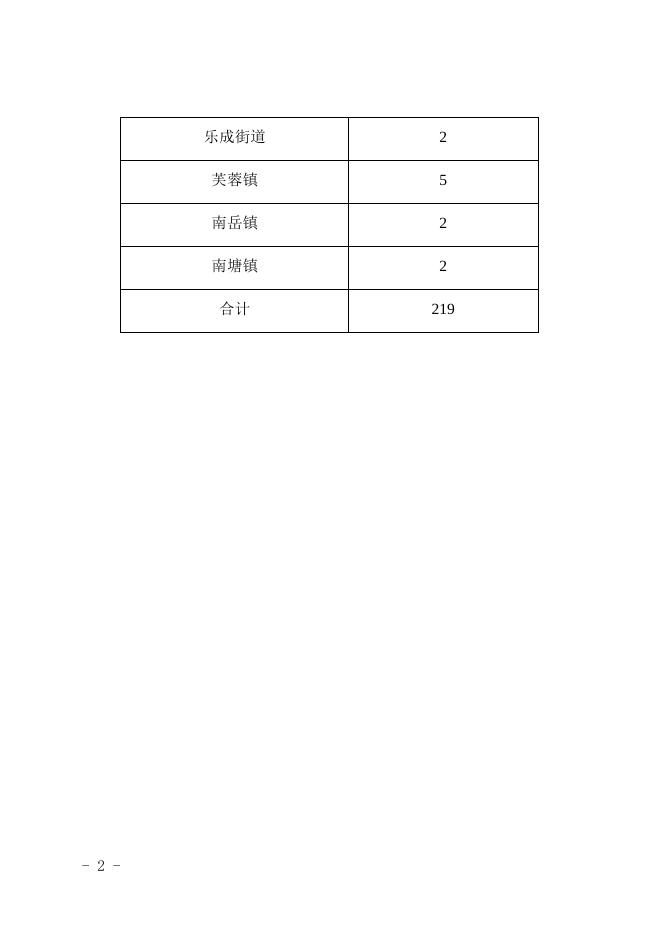“国家高新技术企业”字牌制作经费分配表.docx