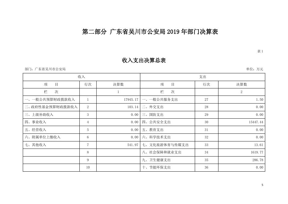 2019年广东省吴川市公安局部门决算.pdf