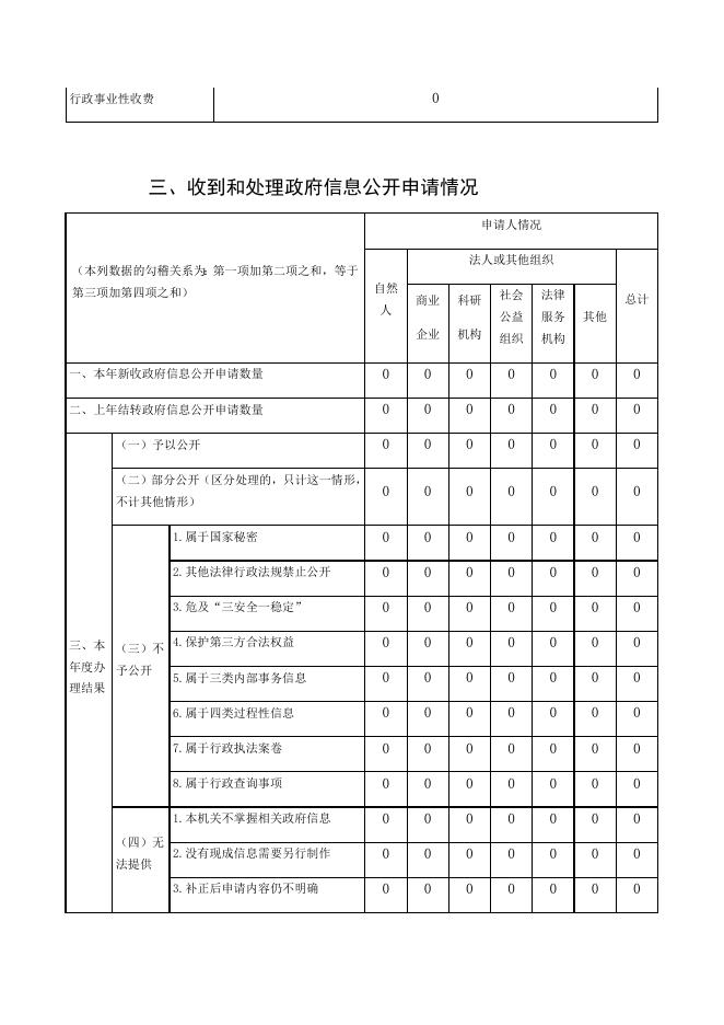 拱墅区投资促进局2022年度政府信息公开工作年度报告.docx