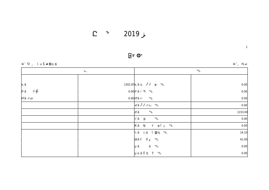 2019年广东省吴川市塘尾中学部门预算 -吴川市人民政府门户网站.pdf