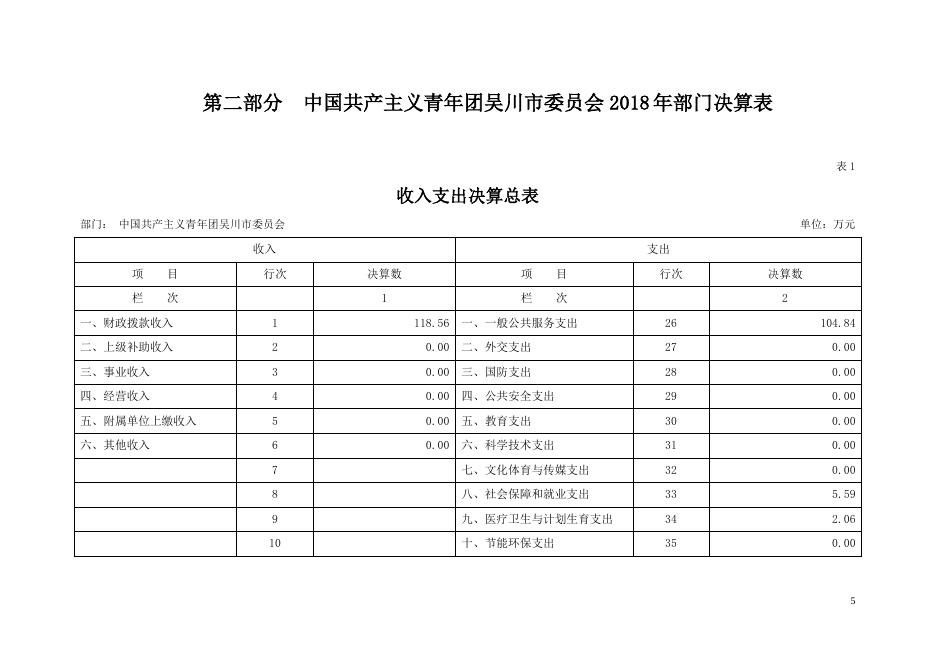 2018 年中国共产主义青年团吴川市委员会部门决算公开 -吴川市人民政府门户网站.pdf