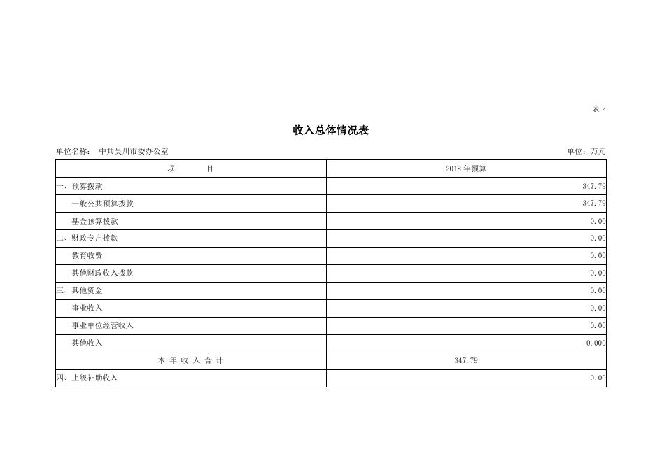 2018年度中共吴川市委办公室部门预算公开.pdf