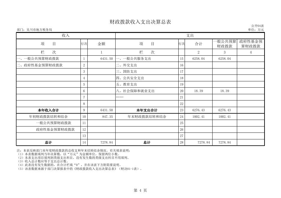 2016年度吴川市地方税务局部门决算公开（表格部分）.xls.xlsx