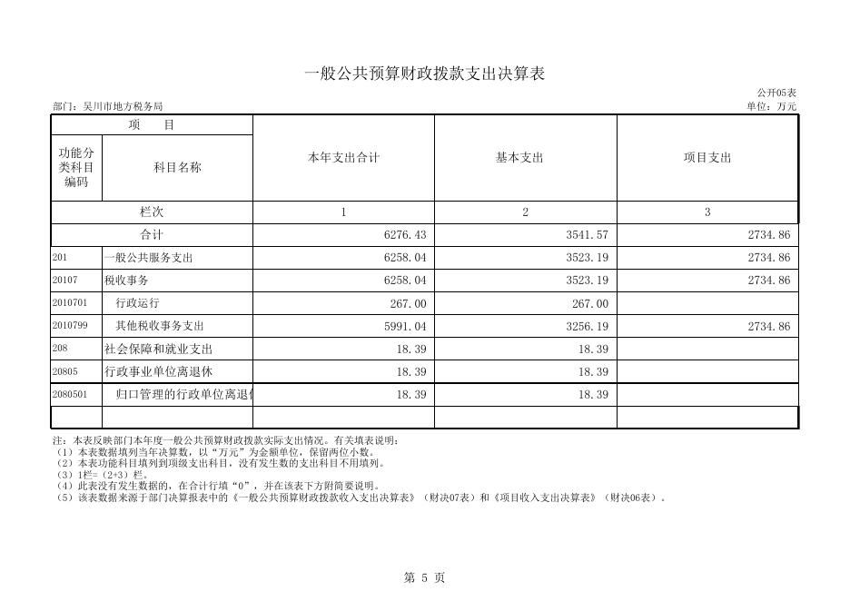 2016年度吴川市地方税务局部门决算公开（表格部分）.xls.xlsx