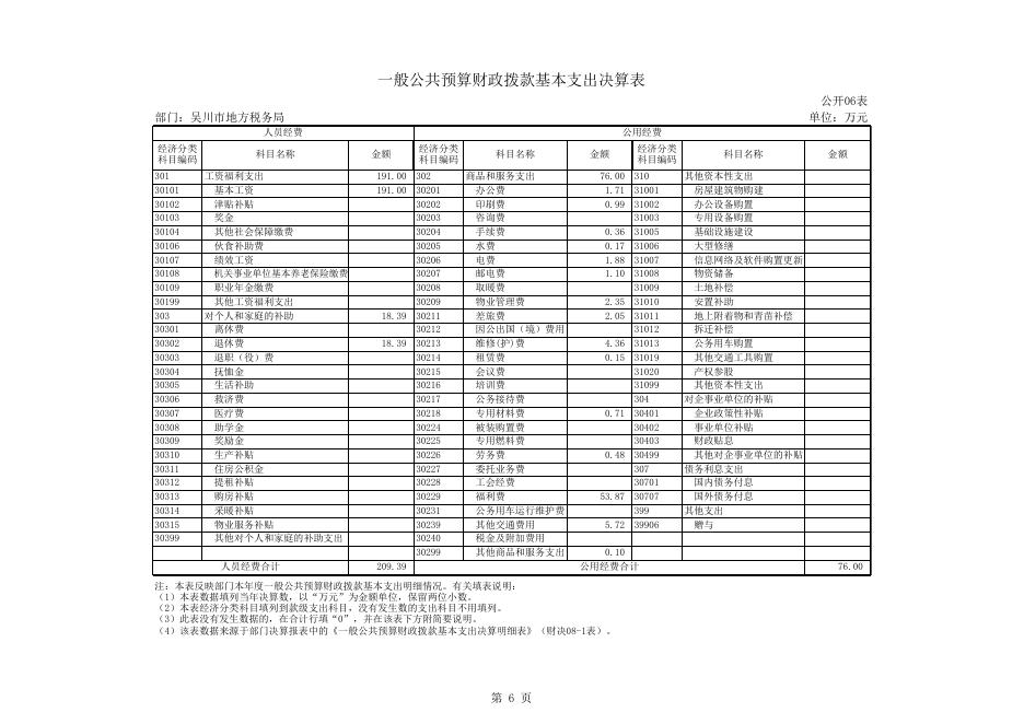 2016年度吴川市地方税务局部门决算公开（表格部分）.xls.xlsx