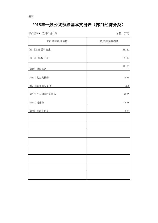 吴川市统计局2016年部门预算公开表格.xls.xlsx