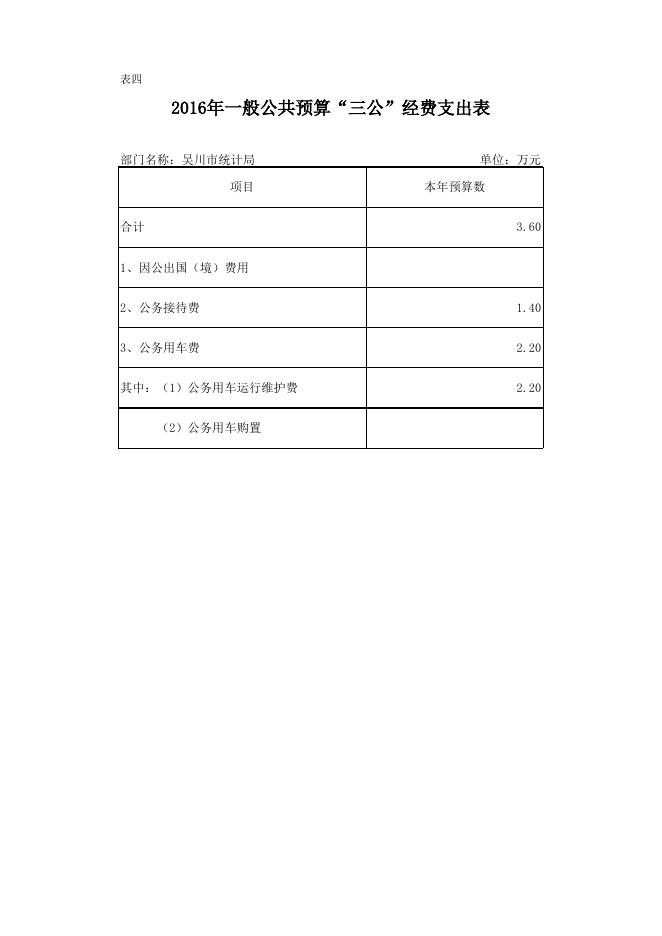 吴川市统计局2016年部门预算公开表格.xls.xlsx