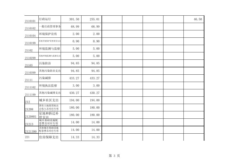 2015年吴川市环保局部门决算公开（表格部分）.xls.xlsx