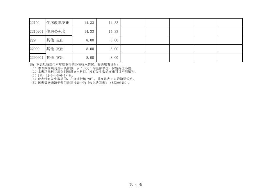 2015年吴川市环保局部门决算公开（表格部分）.xls.xlsx