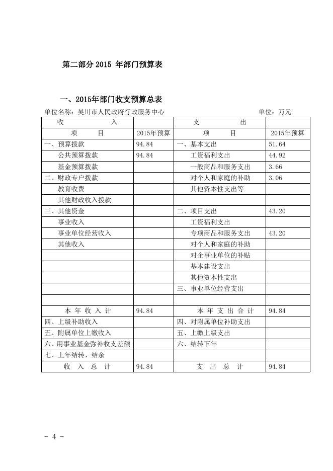 2015吴川市人民政府行政服务中心部门预算公开.doc